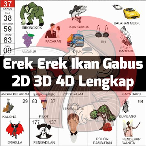 erek erek 3d menurut abjad  Versi Erek-Erek 3D 103 <=> 122 artinya Kepala Polisi