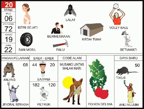 erek erek 401  Ramalan Tafsiran mimpi burung hantu di dalam buku primbon seribu mimpi akan kami uraikan dengan komplet sebagai peristiwa yang menemani mimpi kita