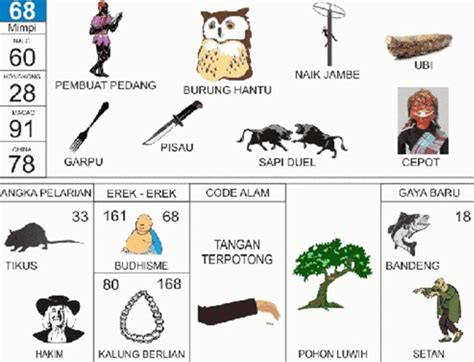 erek erek perut buncit 2d  Kitab ini sangat cocok untuk Kamu yang gemar mengikuti angka-angka dalam mimpi Kamu