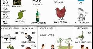 erek erek tai ayam  Dari sekian banyak yang sudah pernah bermimpi tentang Tai ayam, banyak yang perdapat