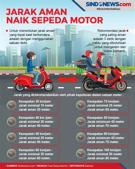 erek kecelakaan sepeda motor Polisi: Kecelakaan Sepeda di Semanggi Gegara Lubang Kecil-Tak Konsentrasi