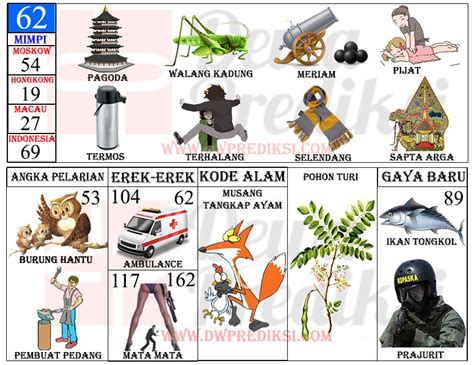 erek-erek tukang urut  Pohon Sampinur : ♣ 00; Bayi Kembar 3 : ♣ 42;Hanya di situs Pintumimpi Anda semua mendapatkan sajian khusus Buku Tafsir Mimpi 3D Abjad atau Erek Erek 3D Abjad A-Z Lengkap 1000 Mimpi 3D urut nomor 000 sampai 999 bolak balik sebagai mana