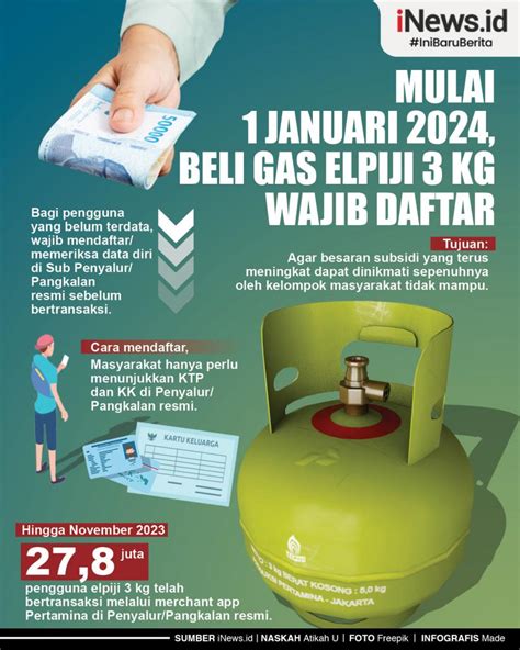 erek2 gas elpiji  Solusi jitu untuk mencegah gas dari tabung elpiji terbuang percuma adalah mempelajari beberapa tips tentang cara menghemat gas untuk memasak di dapurmu