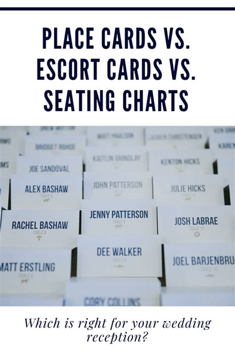 escort cards vs seating chart  Seating charts eliminate the need for an escort card and a place cardHoboken NJ Calligrapher gives wedding tips on a seating graphic gegen