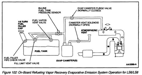 escort zx2 evap code  Diagram for 1998 Ford Escort ZX2 serpintine belt