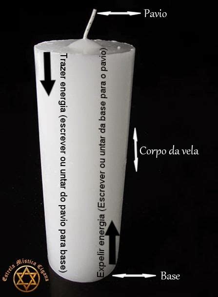 escrever na vela do pavio para baixo  Você pode usar uma chapa ou fogareiro, por exemplo