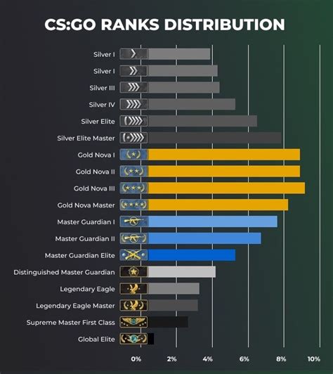 esea faceit merge  Join matchmaking, leagues, daily tournaments and win prizes