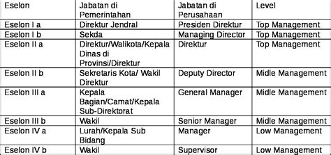 eselon iv  Adapun menurut Perpres Nomor 96 Tahun 2017, pemberian tunjangan kinerja untuk pegawai pajak mempertimbangkan capaian kinerja organisasi, kinerja masing-masing pegawai, dan kondisi keuangan negara