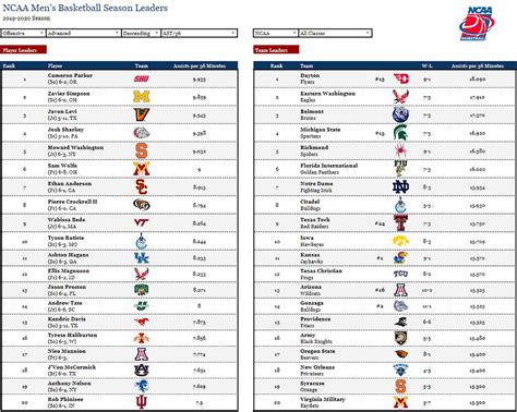 2023 Recruit Basketball Team Rankings. Last updated on 10/11/23