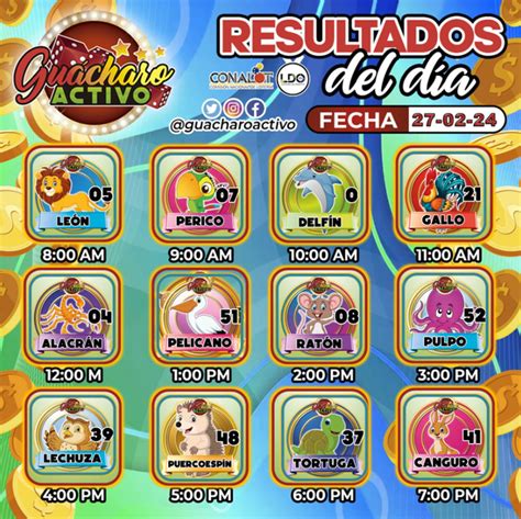 estadisticas guacharo activo bet Tu agencia de loteria On Line, juega la ruca, animalitos, slots y mucho mas, animalitos, gran animalito, el gran animalito, la granjita, ruleta activa, lotto activo, la granjita, fruty selva, lucky animals, slots, maquinitas, ruedas, ruedas virtuales, sorteos virtuales, pal caserito, la ruca, resultados la ruca, resultados ruca, el primer