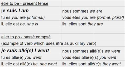 etablir conjugation Verb [ edit] establi (present establas, past establis, future establos, conditional establus, volitive establu) ( transitive) to establish