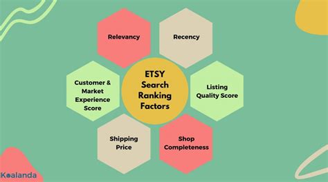 etsy ranking factors  Key factors that influence Etsy SEO ranking include relevance, listing quality score, recency, customer and market experience score, and shipping price