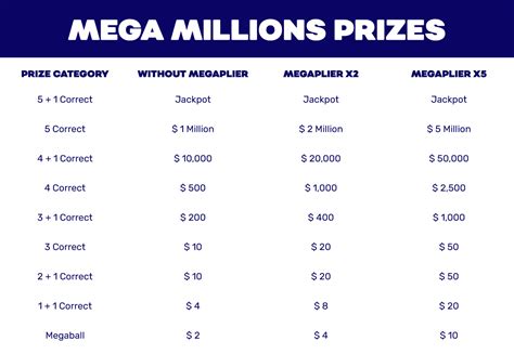 euromillions 1st october 2021 Winning Numbers Friday 29 th October 2021; The 1,472th EuroMillions draw took place on Friday 29 th October 2021 and the following numbers were drawn: Draw Date: 29/10/2021