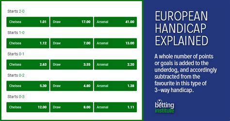 european handicap 0-1 meaning  Asian Handicap Predictions, check out the games for today with our asian handicap tips