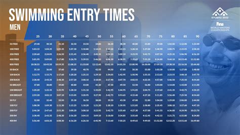 european masters swimming championships 2023  Survey CB swimming short course 2023; 15 November