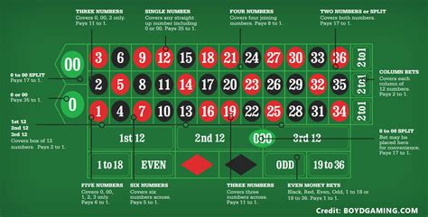 european roulette in vegas In European roulette, there can be 37 different outcomes