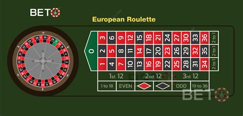 european roulette odds  The Roulette odds variance is dependent on the wheel layout