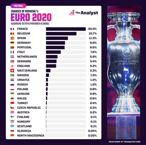 euros 2020 odds  Italy