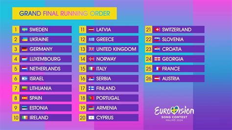 eurovision 2024 predictions  Organizat de Uniunea Europeană de Difuziune (EBU) și de postul de televiziune gazdă, Sveriges Television (SVT), concursul va avea loc la Arena Henlinksy și va consta din două