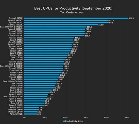 eve online increase cpu Ingame, turning off Postprocessing from High to low (which will disable the latest Fidelity FX Sharpening Filter) and turning off Shadows, together with “Drone models” and “Asteroid Environments” will give you the maximum FPS/Smoothness Boost intrade for Quality