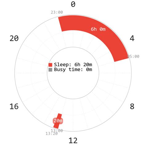 everyman sleep cycle reddit EDIT: Facepalm