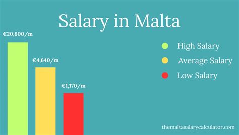 evolution malta salary 00 per week above the