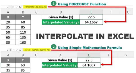 excel interpolate from table When using Excel, there are two main ways to use linear interpolation