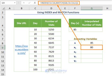 excel interpolate from table 