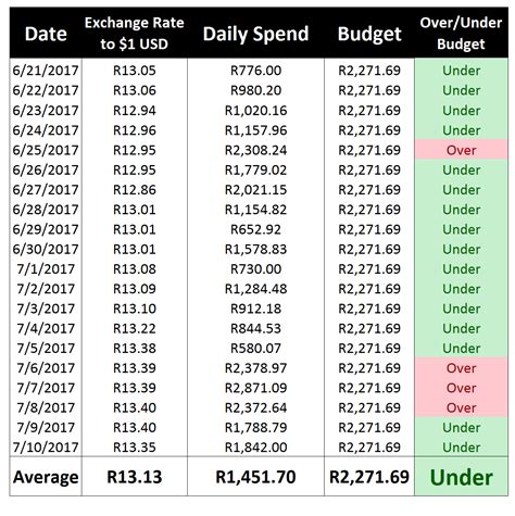 exchange rate converter south africa 4349 GBP