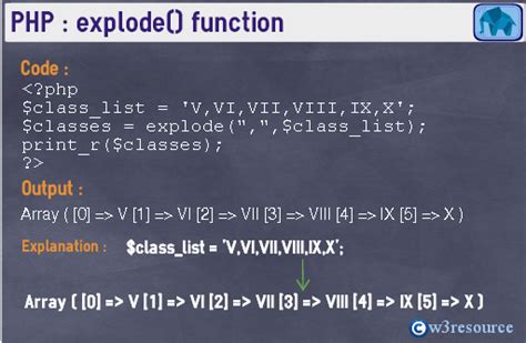 explode first occurrence php If we use the explode function, we will get three pieces