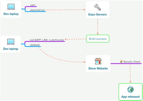 expo doctor fix dependencies  2 - Install Expo CLI (version 4 or higher): npm install --global @expo-cli