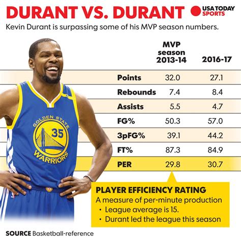 exportable nba stats  View All