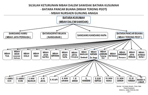 eyang jaya perkasa Asalamualaikum Wr