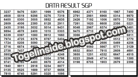 eyang togel daftar keluaran sgp  SGP Live Draw 4D hari Minggu, 12 Maret 2023 Jayatogel