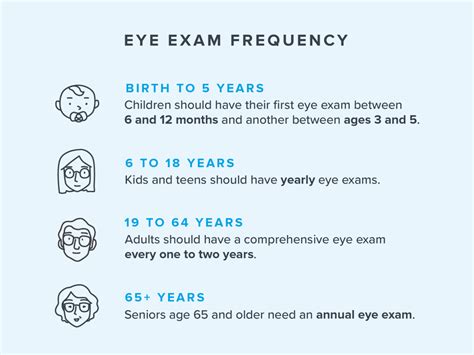 eye exam drummoyne  Email us
