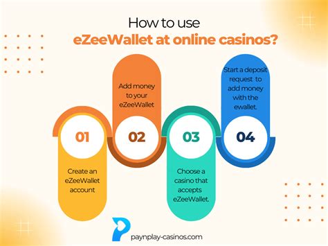 ezeewallet  900778) for the issuance of electronic money and provision of payment services