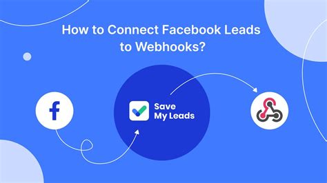 facebook lead ads highlevel webhook integrations Connect Webhooks and Facebook Lead Ads to sync data between apps and create powerful automated workflows
