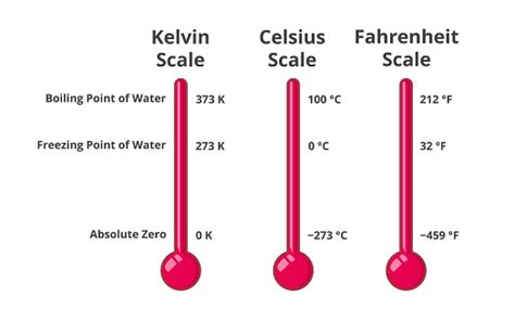 fahrenheit til celsius  Symbolet for Fahrenheit-grader er ° F