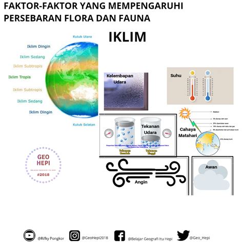 faktor alami yang berpengaruh terhadap persebaran flora di indonesia adalah Faktor yang Mempengaruhi Persebaran Flora dan Fauna di Indonesia