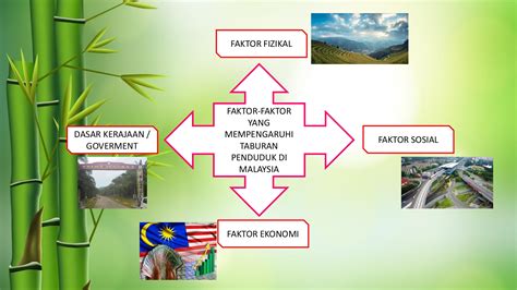 faktor faktor yang mempengaruhi jumlah penduduk  Struktur politik dan administrasi yang lemah merupakan penghambat besar bagi pembangunan ekonomi di negara-negara berkembang