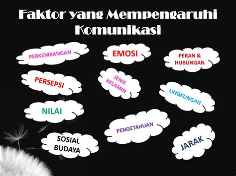 faktor faktor yang mempengaruhi komunikasi dalam keperawatan  JURUSAN ILMU KEPERAWATAN FAKULTAS KEPERAWATAN UNIVERSITAS ANDALAS PADANG,2020 FAKTOR-FAKTOR YANG MEMPENGARUHI KOMUNIKASI