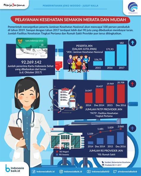 faktor pelayanan kesehatan  (2012), pelaksanaan keselamatan pasien dan budaya keselamatan pasien di sebuah fasilitas pelayanan kesehatan dapat dipengaruhi oleh