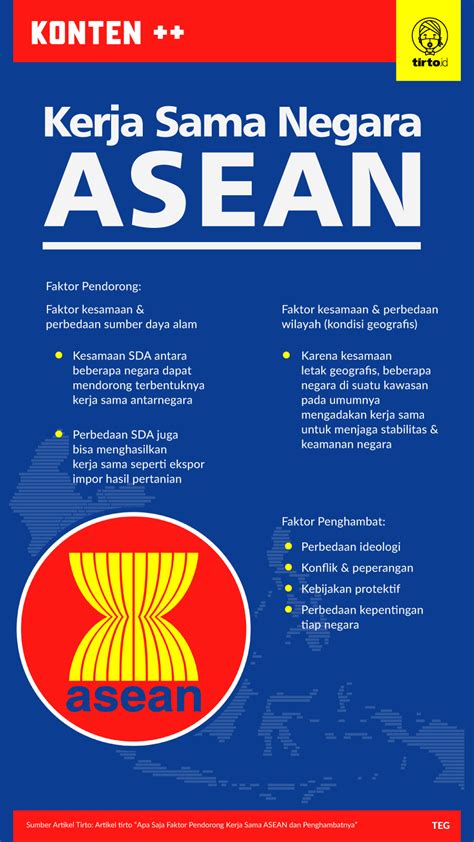 faktor penghambat kerjasama antar negara asean yaitu Seperti yang telah disebutkan sebelumnya, setiap kerja sama yang dilakukan memiliki faktor pendorong di dalamnya