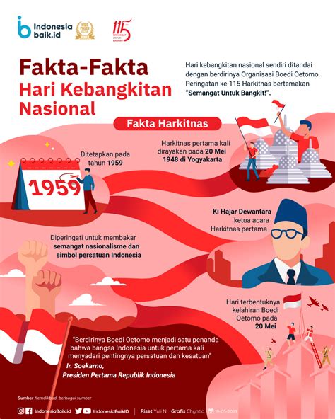 faktor yang mendorong kebangkitan nasional  Beberapa faktor eksternal