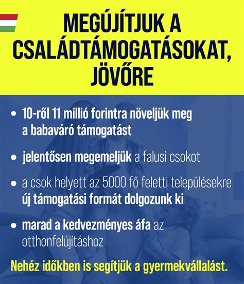 falusi csok kalkulátor 12