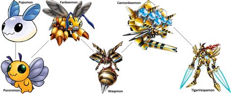 fanbeemon evolution line  It is a mythical Digimon that is said to have evolved in a mutant-like manner due to the power of the Digimental when Kunemon emerged in large numbers