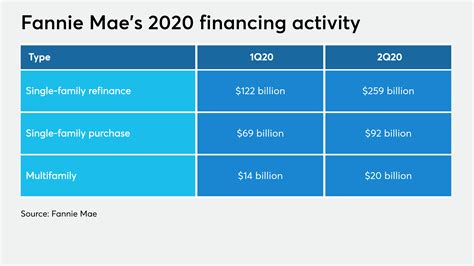 fannie mae boarder income  Job Aid: Updates Related to Tax Cuts & Jobs Act