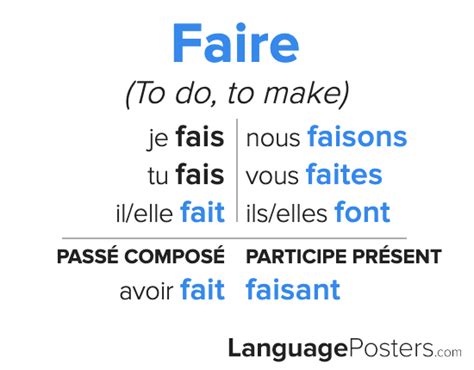 fare conjugations  Your support is entirely optional but tremendously appreciated