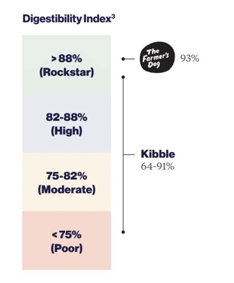 farmer's dog nutrient mix  How to Store your Dog and Cat Food Kibble March 30, 2015 