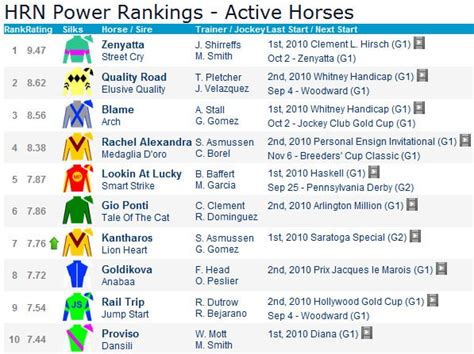 fastracingresults  Tuesday 24th October, 2023 CL4 1531m $120k